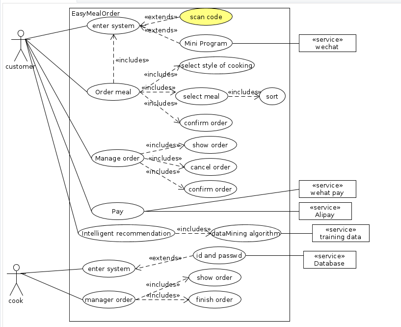 userCaseDiagram